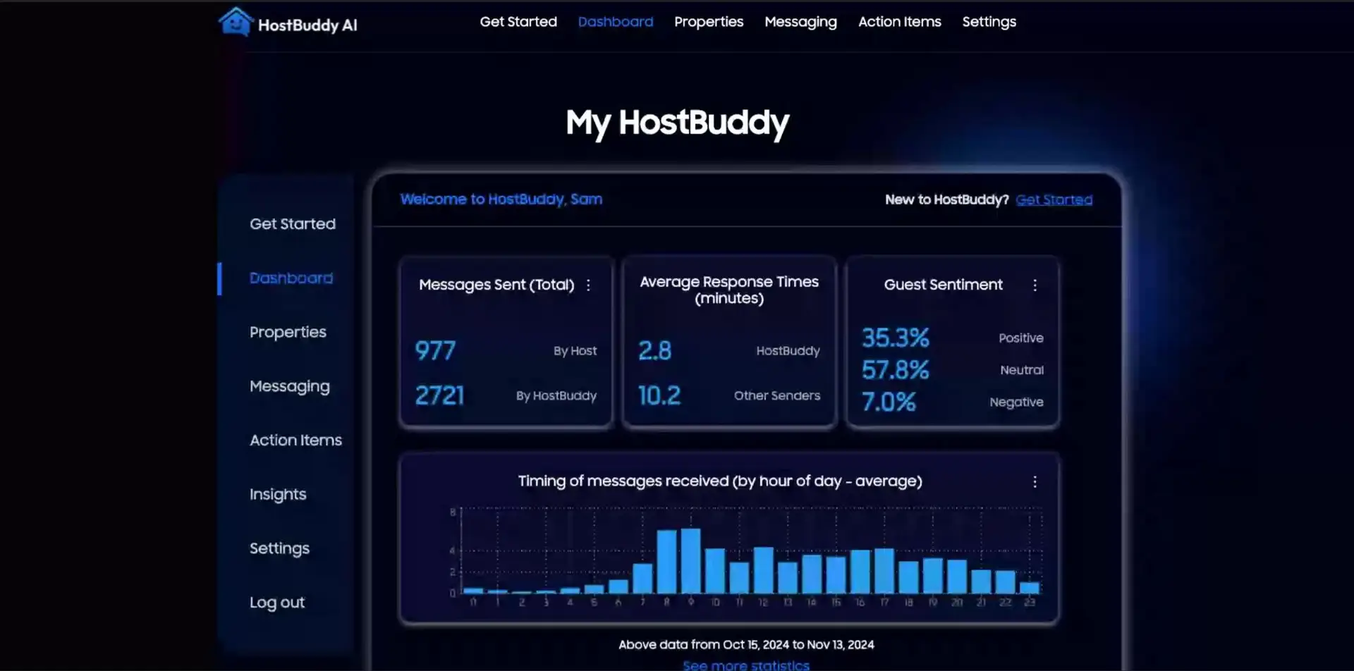 HostBuddy AI Dashboard showing messaging statistics and guest sentiment analysis.