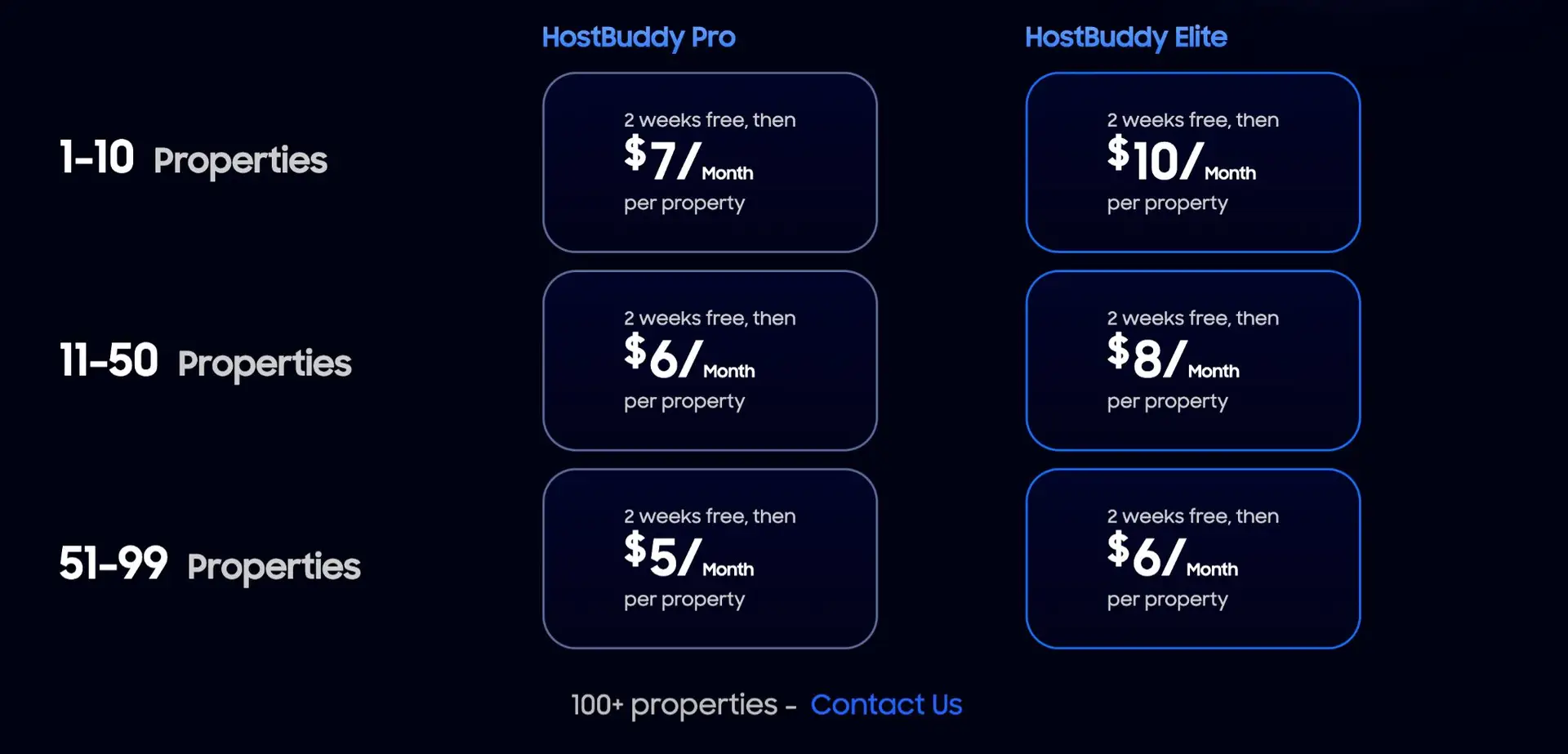 HostBuddy subscription pricing options for different property ranges and plans.