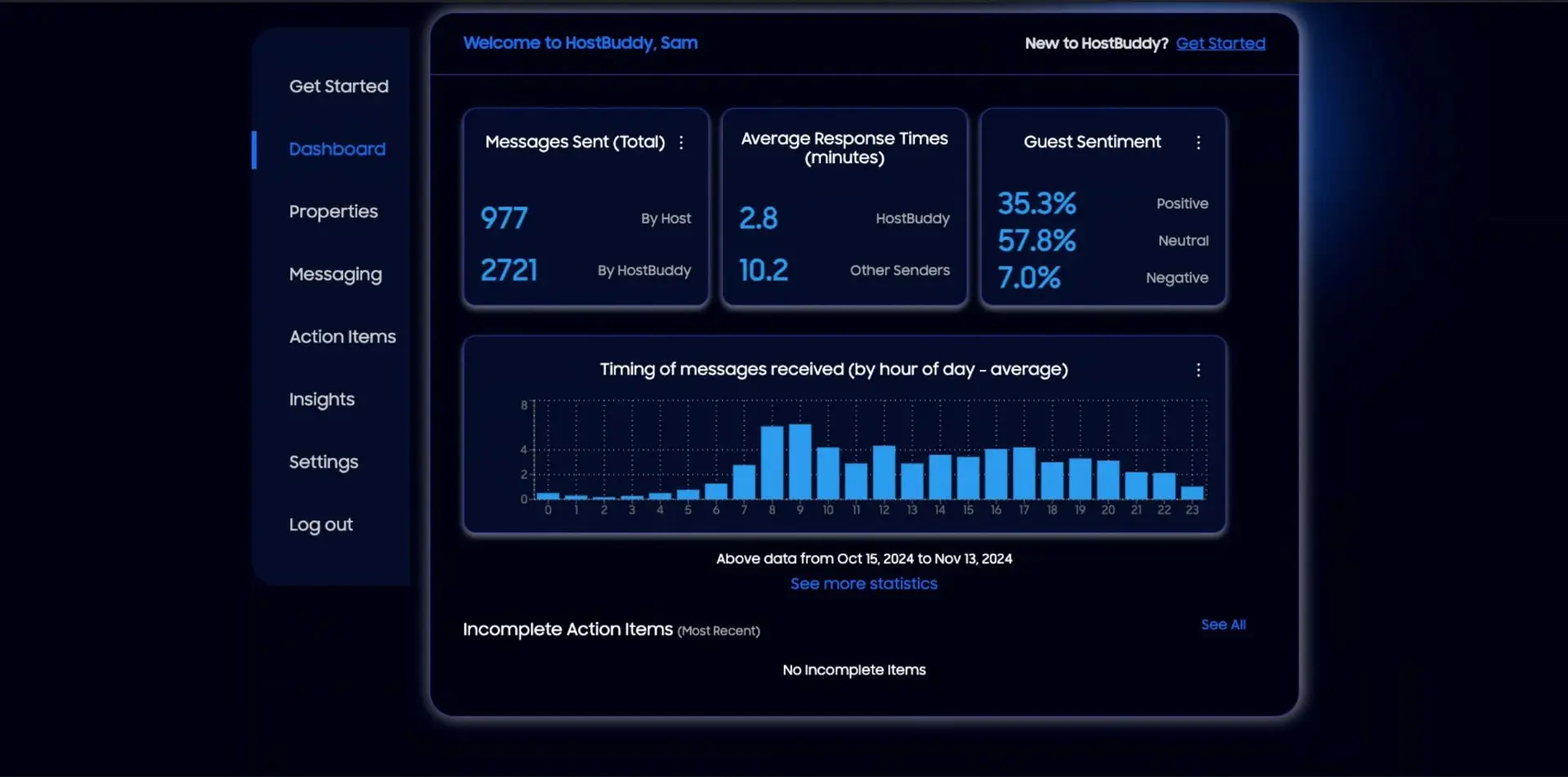 HostBuddy Dashboard Quick Start screen showing messaging statistics and guest sentiment analysis.