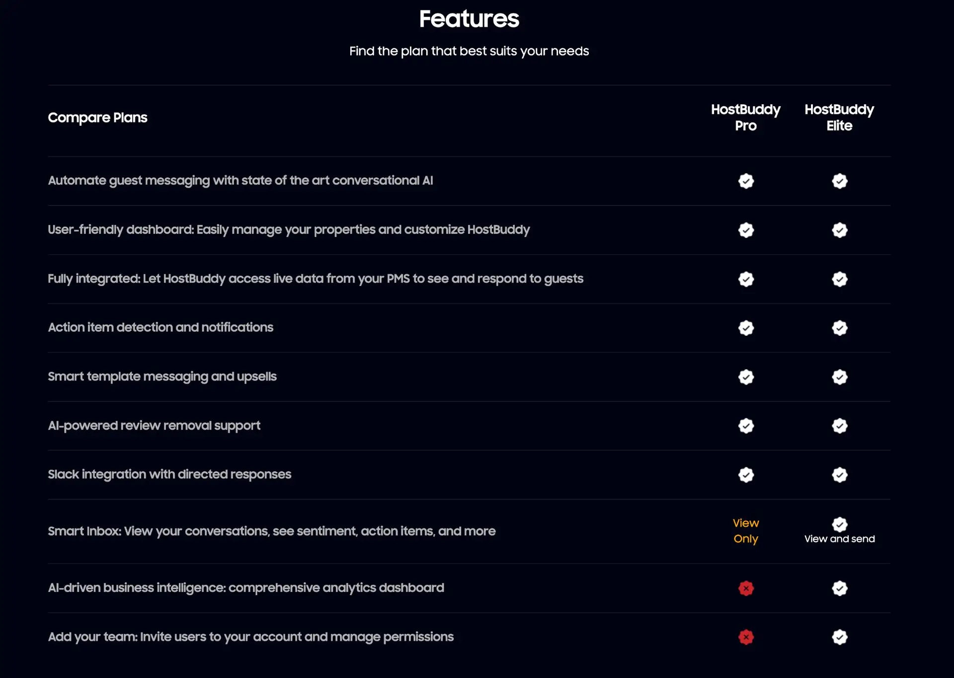 HostBuddy Features Comparison Table for Pro and Elite Plans