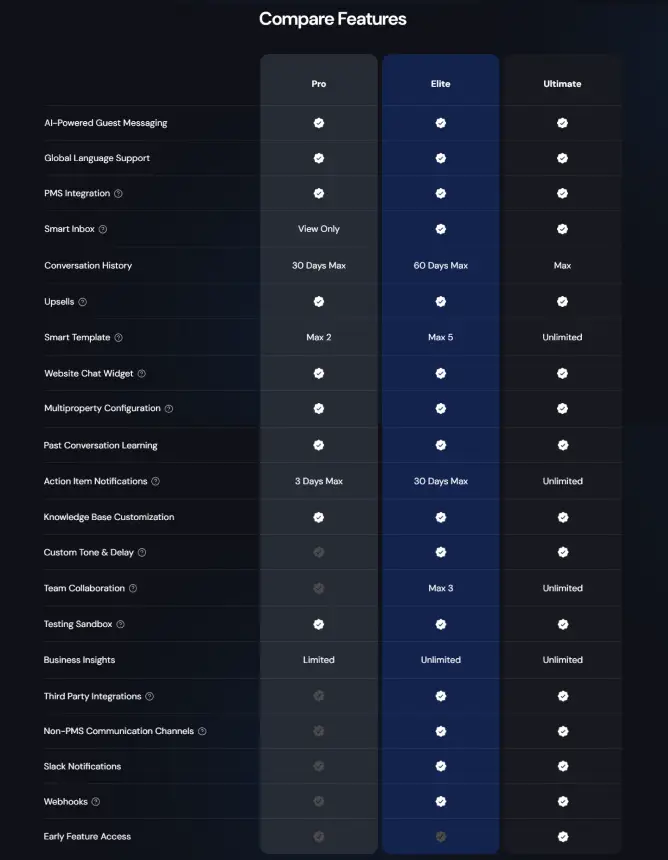 HostBuddy pricing plans feature comparison table for Pro, Elite, and Ultimate plans.